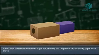 Working of a Pin Hole Camera- Science Animation