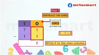 Subtraction of 2 digit Numbers | Without Regrouping | Merryland Academy Digital Classroom