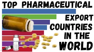 Biggest pharmaceutical exports in the world | Drugs and Medicine Exports by Country