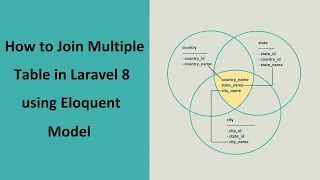 How to Join Multiple Tables in Laravel 8 using Eloquent Model