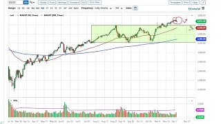 S&P 500 Technical Analysis for December 11, 2020 by FXEmpire