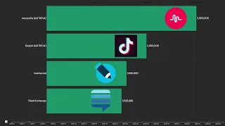 Самые популярные социальные сети на 2023 год