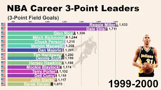 NBA All-Time Career 3-Point Leaders |1980-2021|