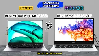 Realme Book Prime (2022) vs  Honor MagicBook 15 (2021) | Intel 11th Gen | Intel IrisXe