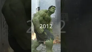 Evolution Of Hulk  1988-2019 #Shorts #Evolution