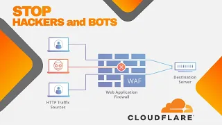 Stop HACKERS and BOTS from reaching your website server - Cloudflare