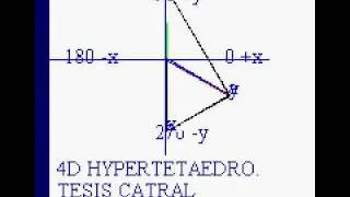 tesis005    hypercube hipercubo poytopes politopos HyperCube Tesseract differential geometry