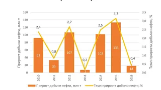 Лекция 9. Автоматизация процессов транспорта энергоресурсов. О нефти и магистральном нефтепроводе.