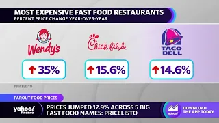 Wendy's is now the most expensive fast-food chain: Study