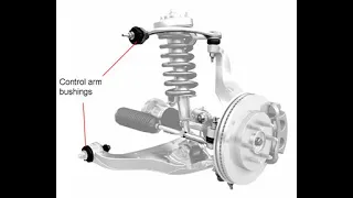 Understanding Bushings