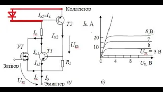 Структура IGBT или БТИЗ.