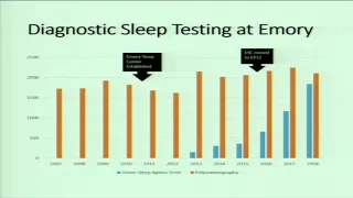 Medicine Grand Rounds: The approach to diagnosis and management of obstructive sleep apnea 11/27/18