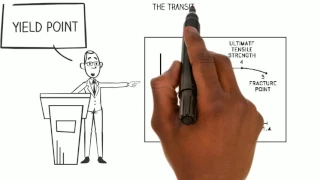 Basic sciences - Stress - strain curve