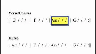 "Bruises" moving chord chart -- beginner guitar