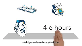 Remote Wearable Monitoring Byte 7: Identifying Patient Deterioration w/ Continuous Remote Monitoring