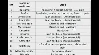 Some Medicine and Their Uses