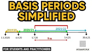 Basis Periods Simplified for Accountancy and Tax students and practitioners