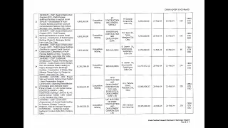 Post Contract Award Disclosure Monthly Summary Report for FEBRUARY 2024