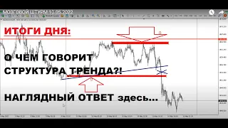 МОЗГОВОЙ ШТУРМ 10.05.2022