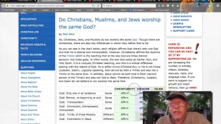 Do Christian, Muslim and Jews Worship the same God?