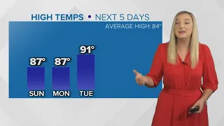 Near-record heat on the way next week