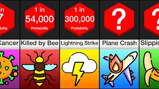 Probability Comparison: Bad Luck