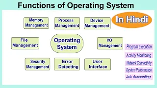 Functions Of Operating System In Hindi