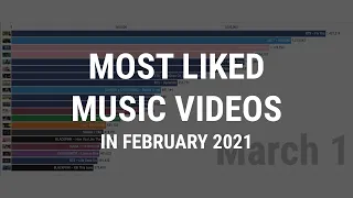 [TOP 20] MOST LIKED KPOP MUSIC VIDEOS IN FEBRUARY 2021