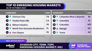 Top 10 emerging housing markets amid rising mortgage rates: Report