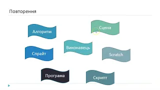 Програмний об’єкт. Властивості об’єкта. Проект "Фотограм"