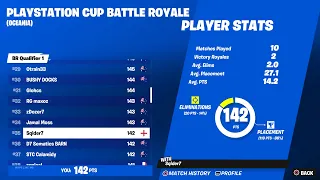 How I Qualified to the PlayStation Cup FINALS ($100)