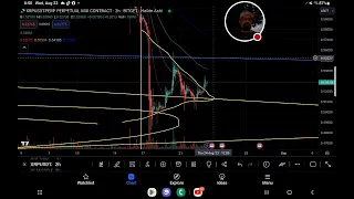 #XRP FLASHES GOLDENCROSS IN 30 MIN TF" ARE WE SET-UP FOR A RALLY? #BTC PUTS IN SNEAKY DOUBLE BOTTOM"