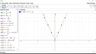 9. o. Függvények összefoglalás (lineáris, abszolútérték, másodfokú, négyzetgyök, reciprok)