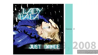 LADY GAGA TOP 20 GLOBAL HITS