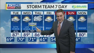 May 6th CBS42 News @ 10pm Weather Update