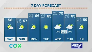 Chilly weekend in New Orleans with a mix of sun and clouds
