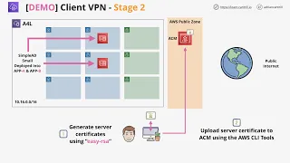 Implement an AWS Client VPN - PART2 - CERTIFICATE