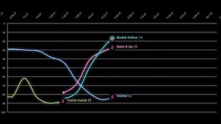 NICKI MINAJ vs. CARDI B: Hot 100 Chart history (2010-2021)