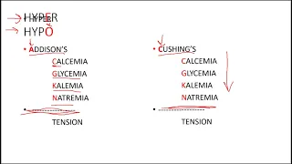 Cushing's VS Addison's Disease Made Easy for the NCLEX