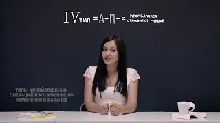 Урок 2. Бухгалтерский баланс. Типы хозяйственных операций и их влияние на изменения в балансе