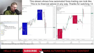 CPI News Forex FTMO Live Trading