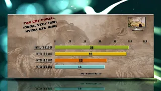 Intel i3 9100F vs i3 8100 vs i3 7100 vs i3 6100 - Benchmarks 13 Tests