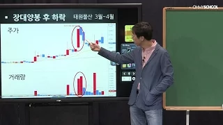 [Choi Jin Ki] Explicitly follow the stock investment at the most advanced level - Chart Analysis