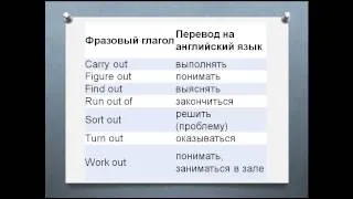 Фразовые глаголы out carry out figure out find out run out of sort out turn out work out