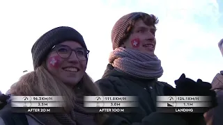 Ski Flying World Championships Vikersund 2022 - Individual, 4nd round