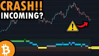You MUST See This Bitcoin Chart!!!!! Everyone Is Ignoring This!!! - Bitcoin Analysis