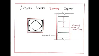 Design of Axially Loaded Square Column | Short column | Design of RCC Column | Column Design