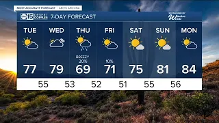 Continuing to warm before another storm system later this week