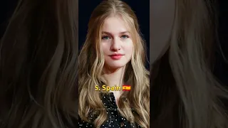 Top 10 Most Beautiful 😍❤️ Women in Europe 🔥❤️ || Knowledgeable World || #shorts #youtubeshorts #like