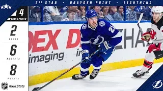 Point named third star of the week